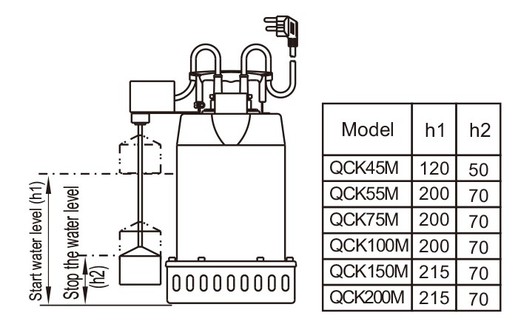 Float switch Float switch